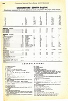 1955 Canadian Service Data Book108.jpg